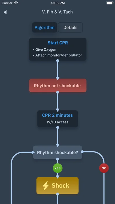 ACLS Rhythms and Quiz screenshot 3