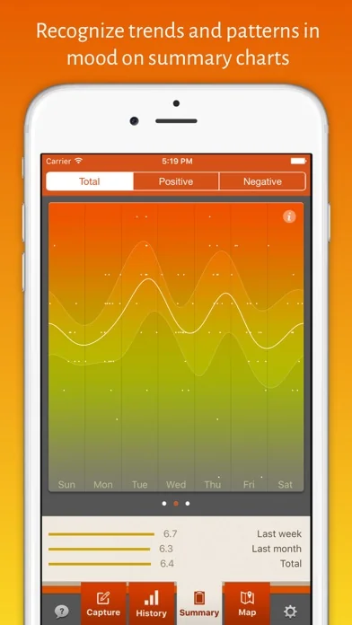 iMoodJournal - Mood Diary screenshot 4