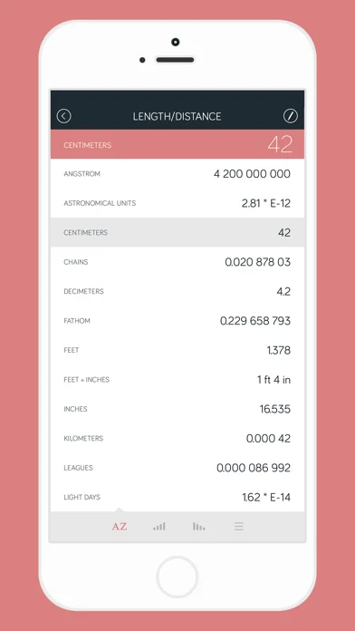 Amount - Unit converter