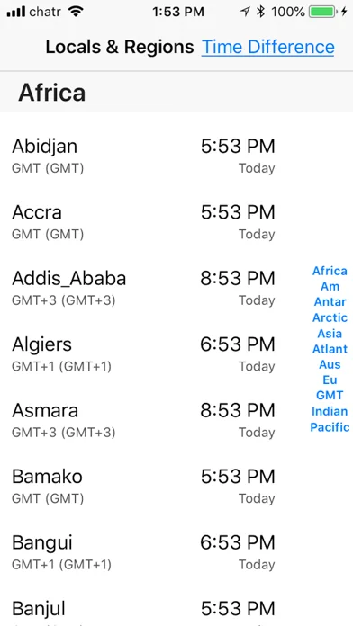 World Times