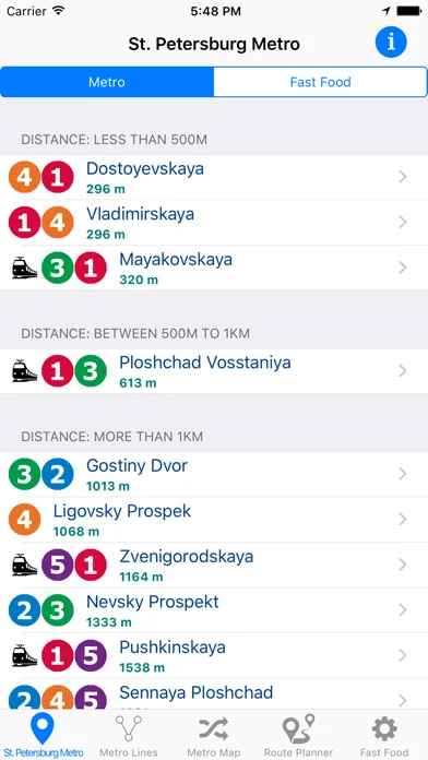 St.Petersburg U-bahn