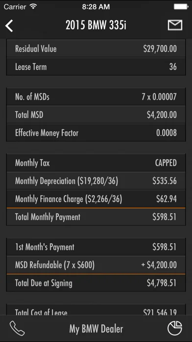Leasematic - Auto/Car Lease & Loan Calculator screenshot 1