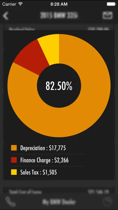 Leasematic - Auto/Car Lease & Loan Calculator screenshot 4