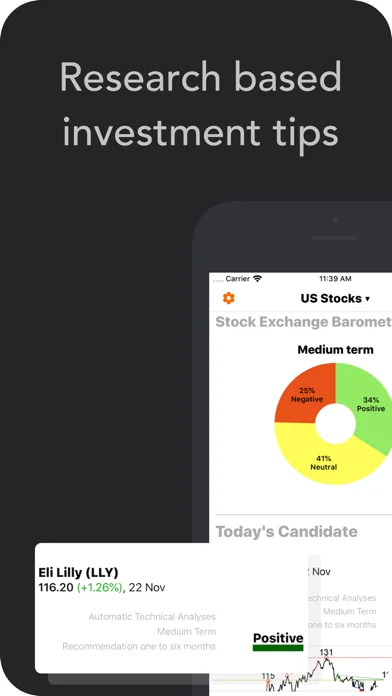 Investtech Stocks Analysis App screenshot 1