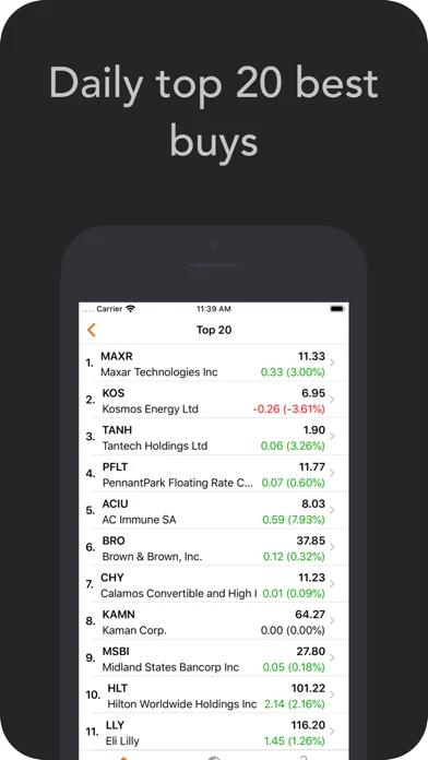 Investtech Stocks Analysis App screenshot 2