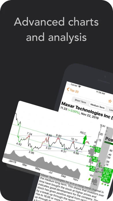Investtech Stocks Analysis App screenshot 3