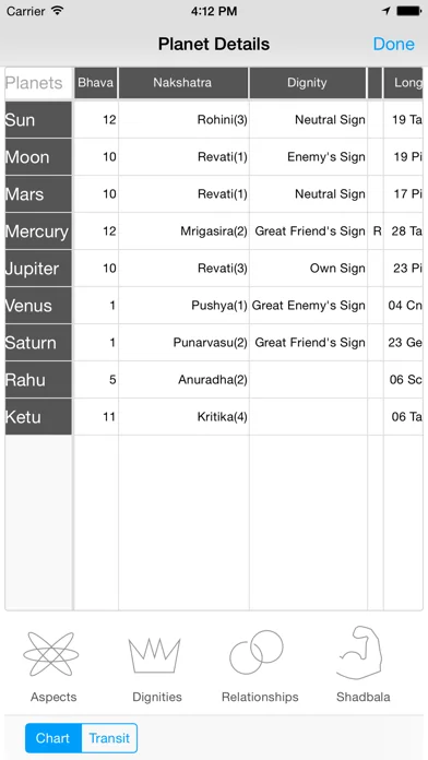 Jyotish Dashboard™ screenshot 4