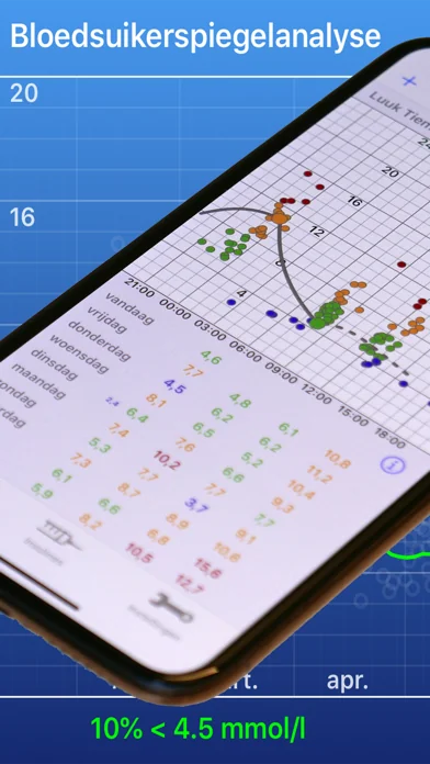 SugarPal Diabetes Manager