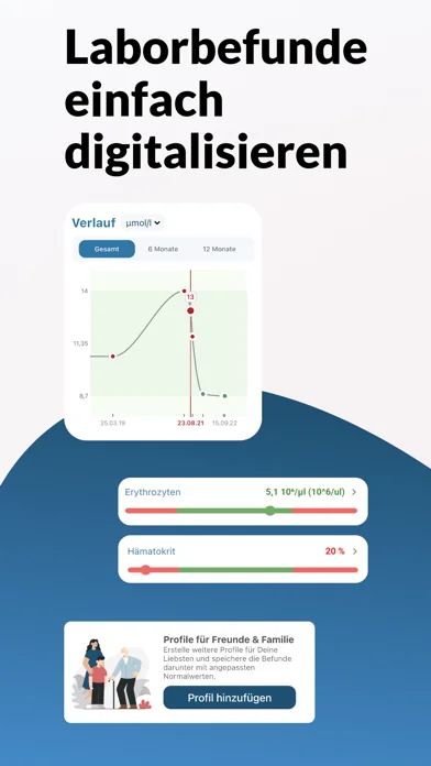 Blutwerte.de