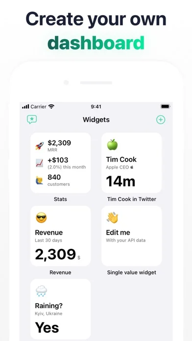 Backend widget: API dashboard