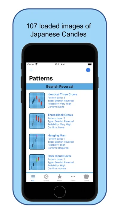 Japanese Candlestick Patterns