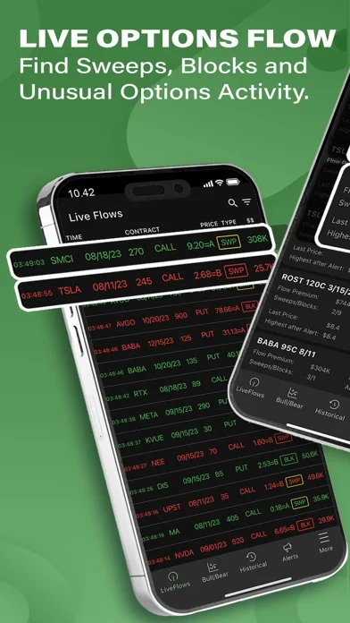 Flow Greeks : Unusual Options