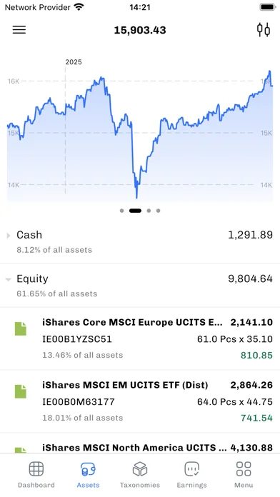Portfolio Performance