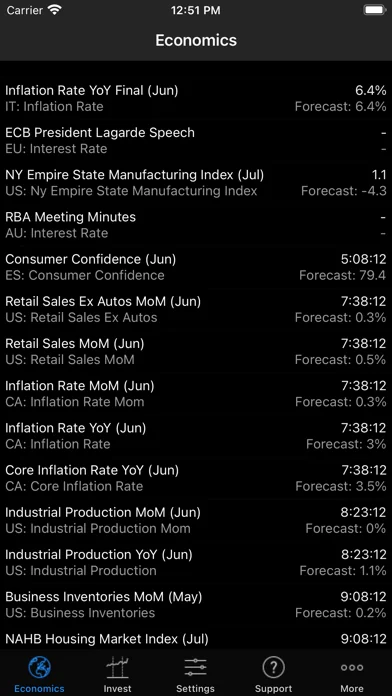 Economic Countdown