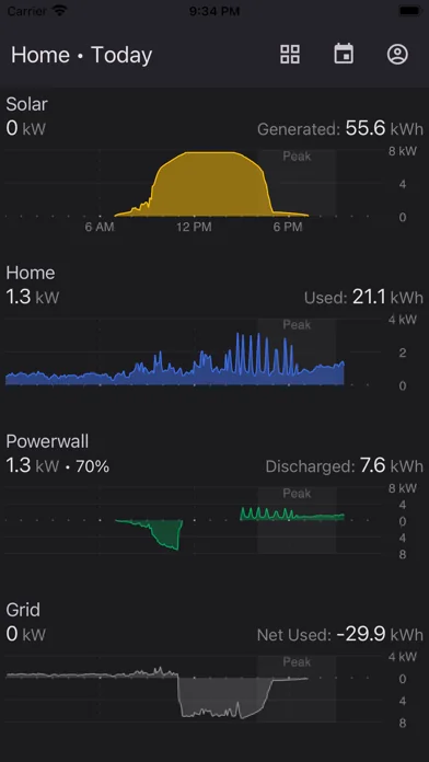 Netzero for Powerwall