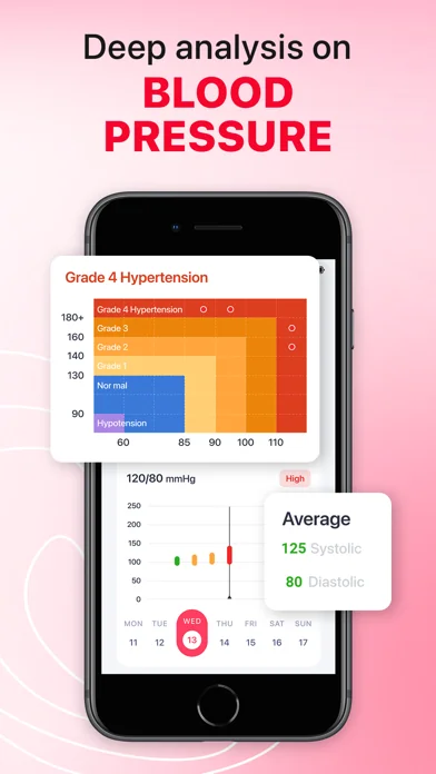 iCardiac: Herzmonitor screenshot 2