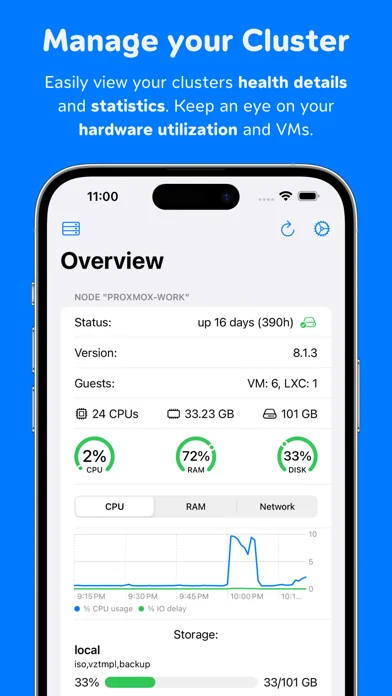 ProxMate® Pro