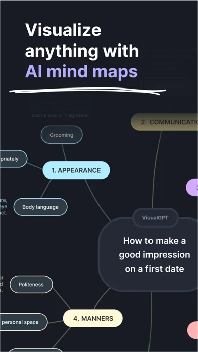 VisualMind: AI MindMap/Chatbot