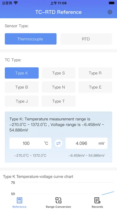 Thermoelement-RTD Referenz
