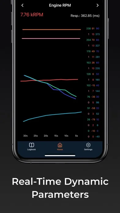 inCarDoc OBD2 ELM327 сканер screenshot 4