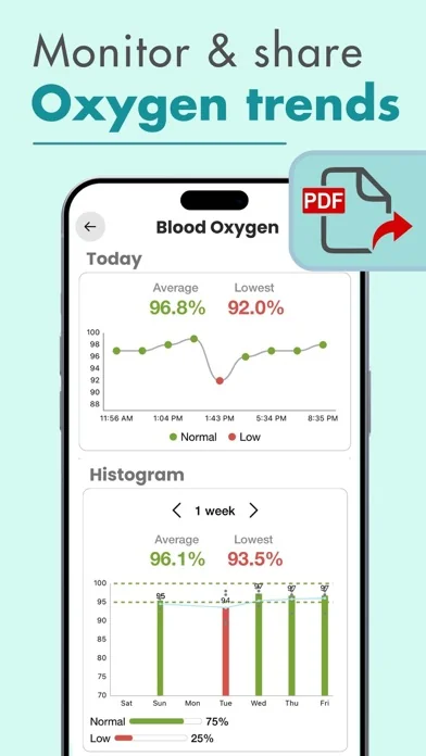 Blutsauerstoff App für Watch