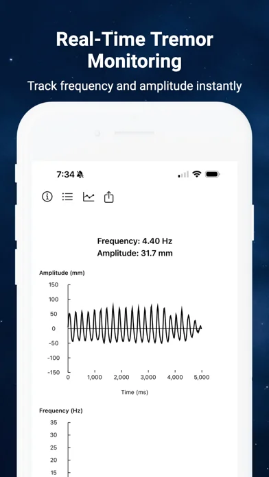 Tremor Monitor