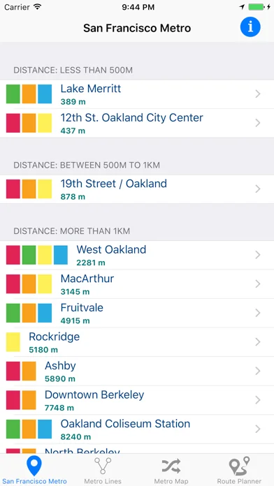 San Francisco Metro