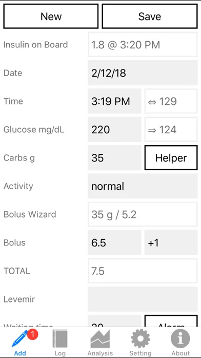 Glucosurfer