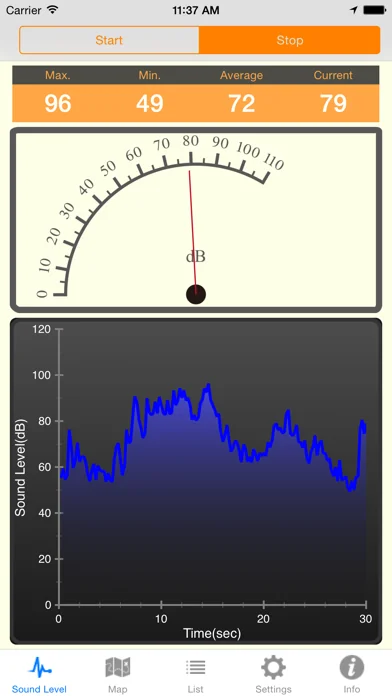 Noise Meter +