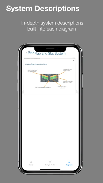 Boeing 737 NG Diagrams screenshot 3