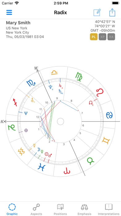 AstroWorx Astrologie