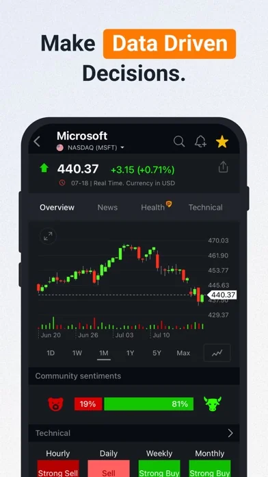 Investing.com: Aktien & Börse