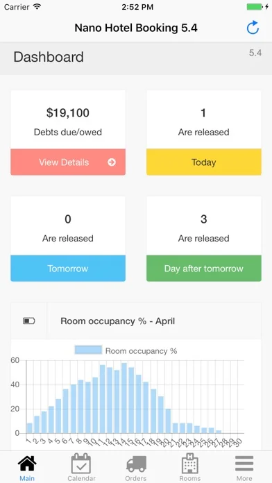 Nano Hotel Booking