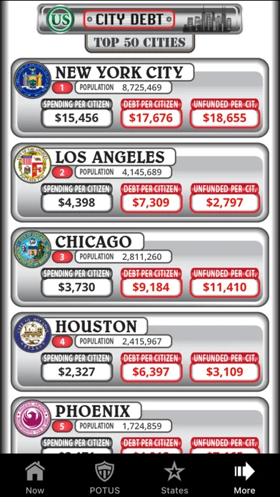 US Debt Clock .org screenshot 3