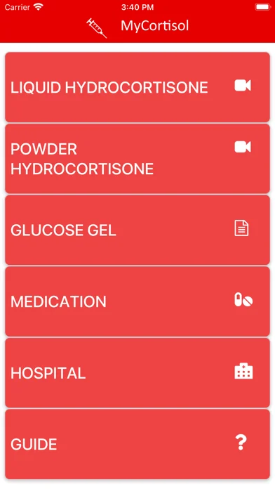 My Cortisol