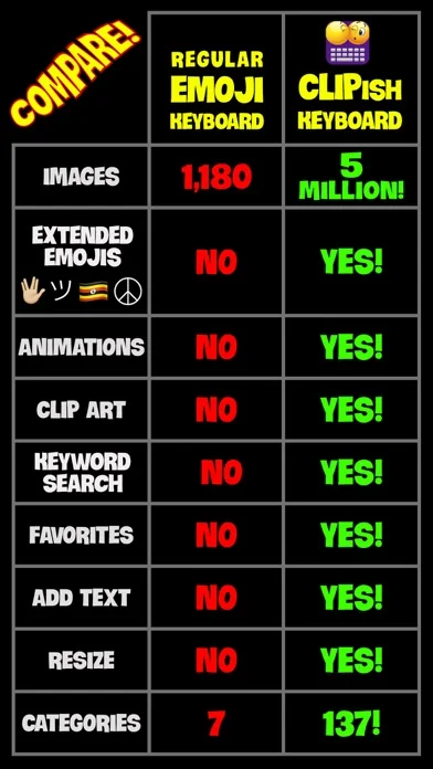 CLIPish Keyboard