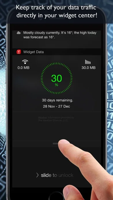 Widget Mobilfunkdaten