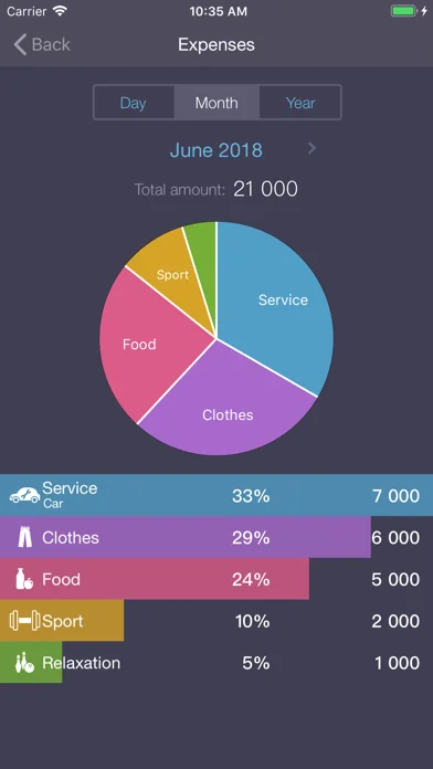 Income OK - income & expenses screenshot 2