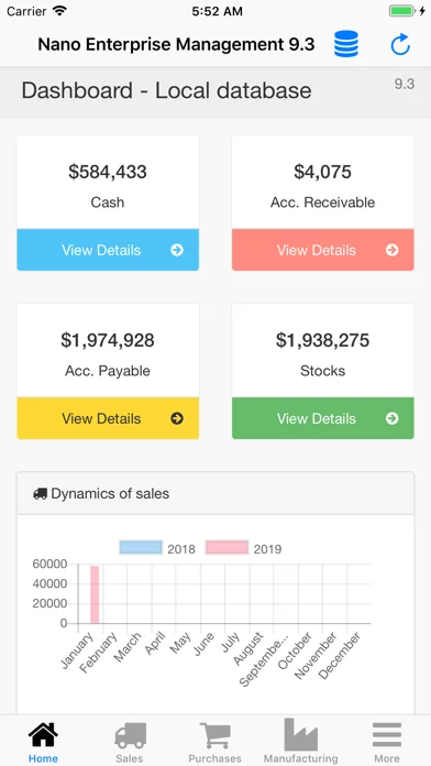 Nano Enterprise Management