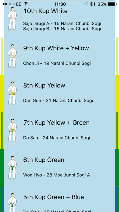 TKD Guide