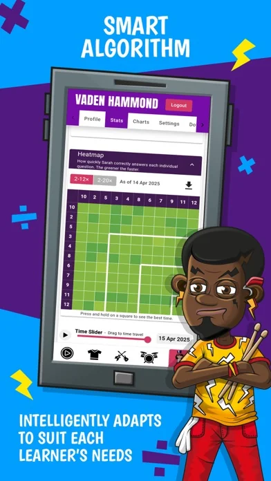 Times Tables Rock Stars screenshot 2