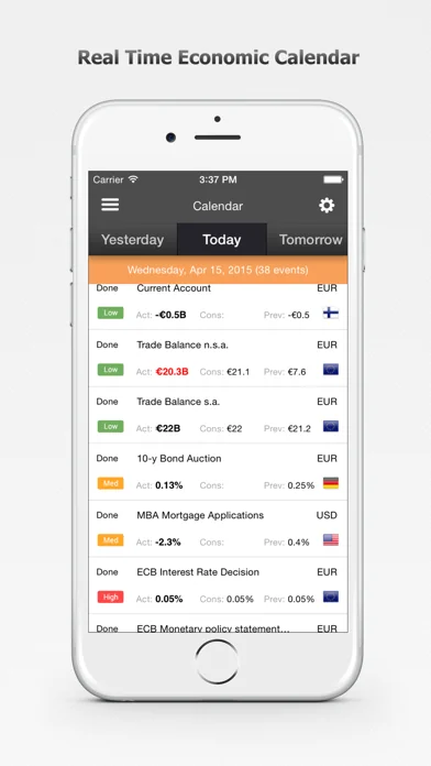 Forex Calendar, Market & News screenshot 1