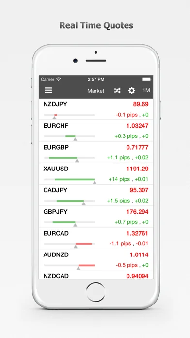 Forex Calendar, Market & News screenshot 3