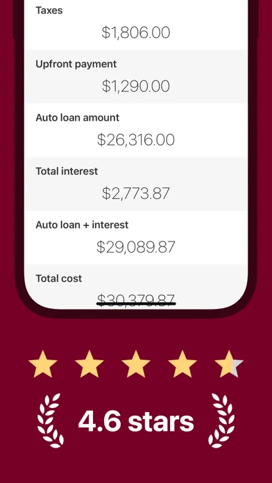 Auto Loan Calculator + screenshot 3