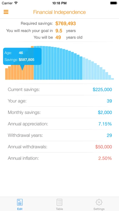 Nifty Financial Independence.